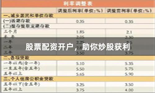 股票配资开户，助你炒股获利
